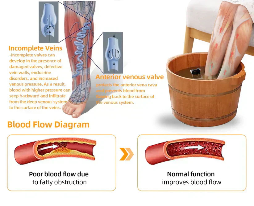 Seurico™ Herbal VenoDetox Foot Bath Beads🌲(𝐋𝐀𝐍𝐀 𝐂𝐞𝐫𝐭𝐢𝐟𝐢𝐜𝐚𝐭𝐢𝐨𝐧,𝗟𝘆𝗺𝗽𝗵𝗮𝘁𝗶𝗰 𝗔𝘀𝘀𝗼𝗰𝗶𝗮𝘁𝗶𝗼𝗻 𝗼𝗳 𝗔𝗺𝗲𝗿𝗶𝗰𝗮)