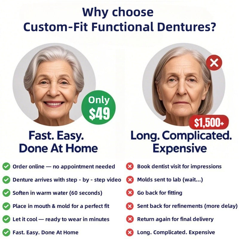 𦷠NESLEMY⢠Custom-Fit Functional Dentures š Smile with Confidence
