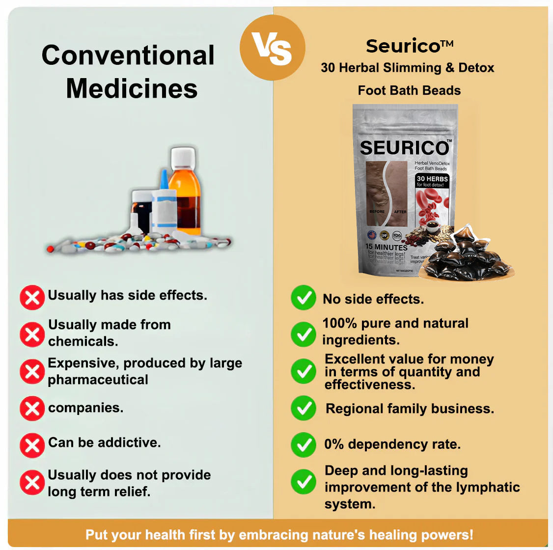 Seurico™ Herbal VenoDetox Foot Bath Beads🌲(𝐋𝐀𝐍𝐀 𝐂𝐞𝐫𝐭𝐢𝐟𝐢𝐜𝐚𝐭𝐢𝐨𝐧,𝗟𝘆𝗺𝗽𝗵𝗮𝘁𝗶𝗰 𝗔𝘀𝘀𝗼𝗰𝗶𝗮𝘁𝗶𝗼𝗻 𝗼𝗳 𝗔𝗺𝗲𝗿𝗶𝗰𝗮)