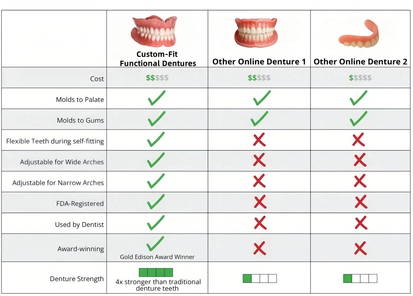 𦷠NESLEMY⢠Custom-Fit Functional Dentures š Smile with Confidence