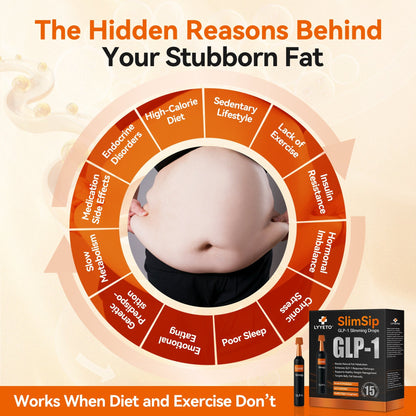 Lyyeto® SlimSip GLP-1 Slimming Drops