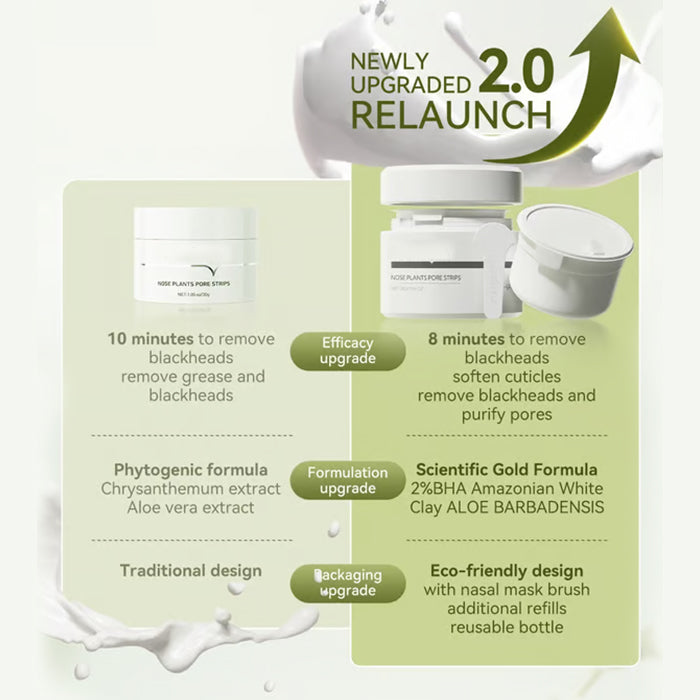 Nose Plants Pore Strips