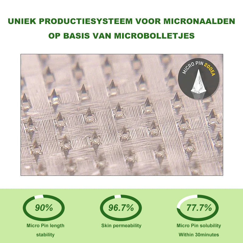 Official Store | BuildLeaf® SMGT-GLP-1 Nano Microneedle Patch with Collagen & Matrixyl 3000丨Targets Obesity, Loose Skin, High Blood Pressure, Diabetes, Fatty Liver, Joint Pain, Brain Fog, Low Energy, Body Aches, and More