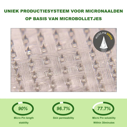 Official Store | BuildLeaf® SMGT-GLP-1 Nano Microneedle Patch with Collagen & Matrixyl 3000丨Targets Obesity, Loose Skin, High Blood Pressure, Diabetes, Fatty Liver, Joint Pain, Brain Fog, Low Energy, Body Aches, and More