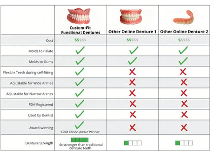 🦷 NESLEMY™ Custom-Fit Functional Dentures 😁 Smile with Confidence