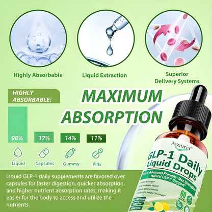 Avouria® GLP-1 Liquid Drops