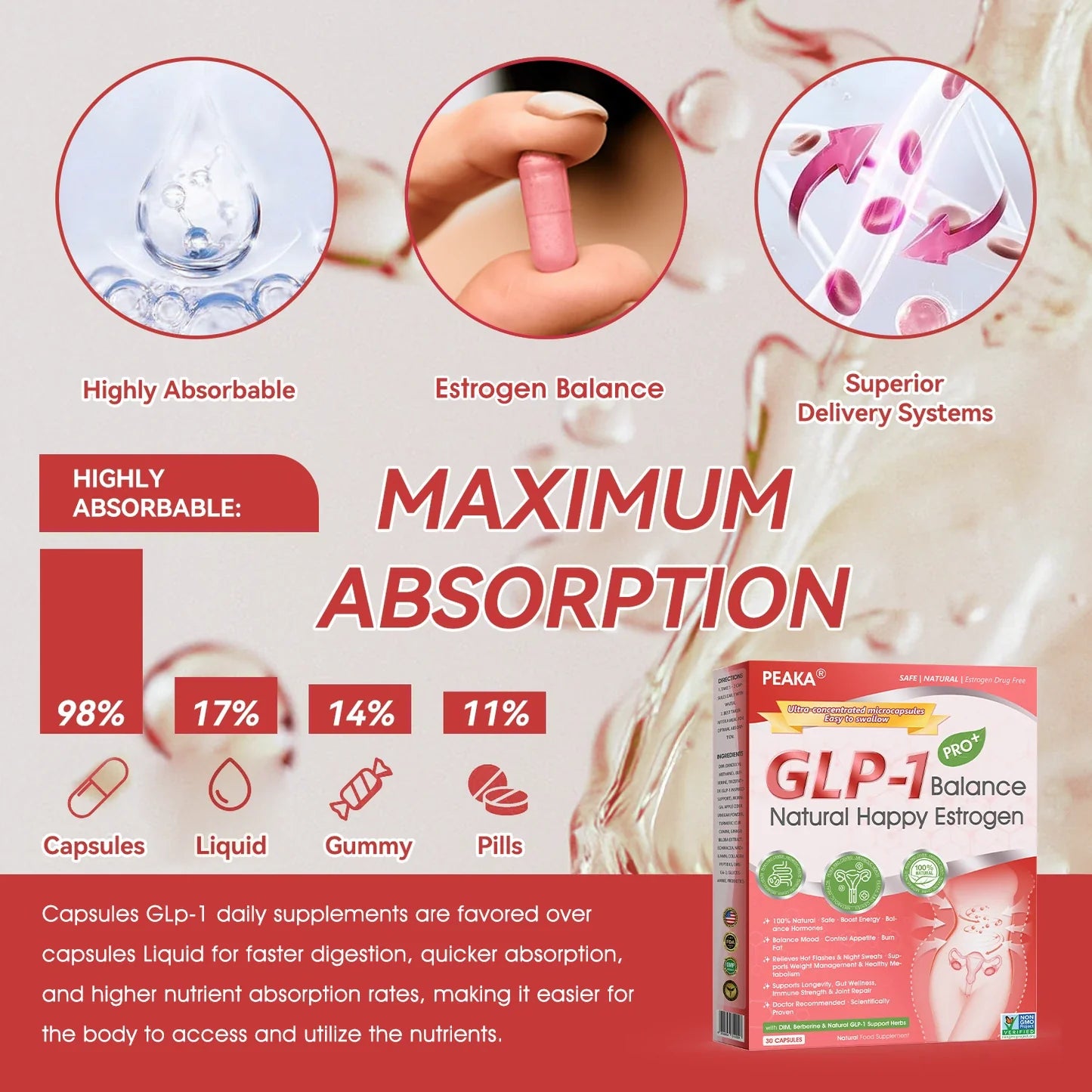 | 𝐎𝐟𝐟𝐢𝐜𝐢𝐚𝐥 USA 𝐒𝐭𝐨𝐫𝐞 | 🇺🇸 PEAKA® GLP-1 Natural Happy Estrogen Balance · Mini Concentrated Capsules · Easy-to-Swallow (Once a day, 7-day results 💪For menopause relief, obesity, heart, diabetes, gut & joints)
