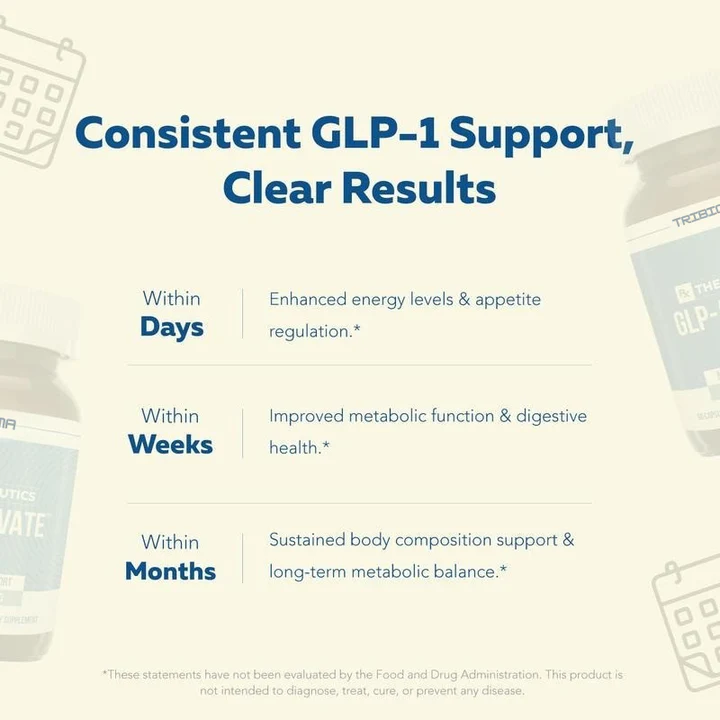 Official Store | Cottloom® GLP-Activate Natural Capsules with Plant Extracts丨Supports GLP-1, Appetite Control, Energy, Digestion, Fat Burning, Blood Sugar Balance & More