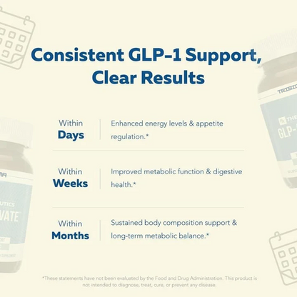 Official Store | Cottloom® GLP-Activate Natural Capsules with Plant Extracts丨Supports GLP-1, Appetite Control, Energy, Digestion, Fat Burning, Blood Sugar Balance & More