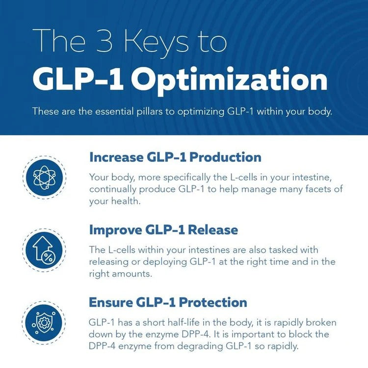 Official Store | Cottloom® GLP-Activate Natural Capsules with Plant Extracts丨Supports GLP-1, Appetite Control, Energy, Digestion, Fat Burning, Blood Sugar Balance & More
