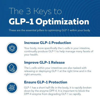 Official Store | Cottloom® GLP-Activate Natural Capsules with Plant Extracts丨Supports GLP-1, Appetite Control, Energy, Digestion, Fat Burning, Blood Sugar Balance & More